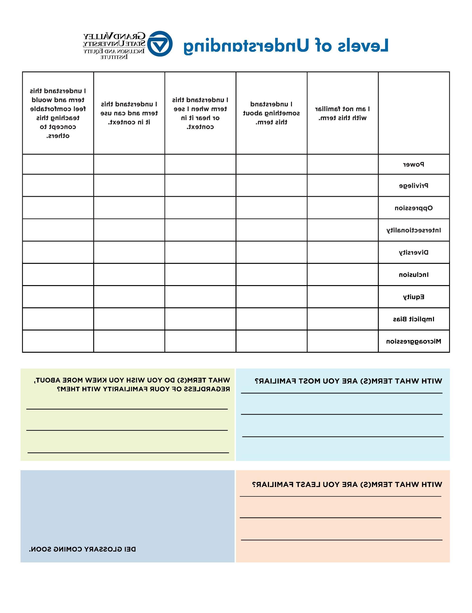 Levels of Understanding PDF Page One